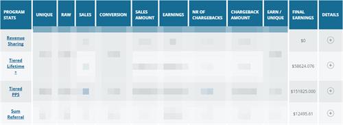 AWEmpire Statistics