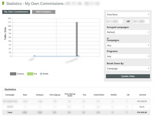 Cash4Members - Stats of Converted Adult Traffic